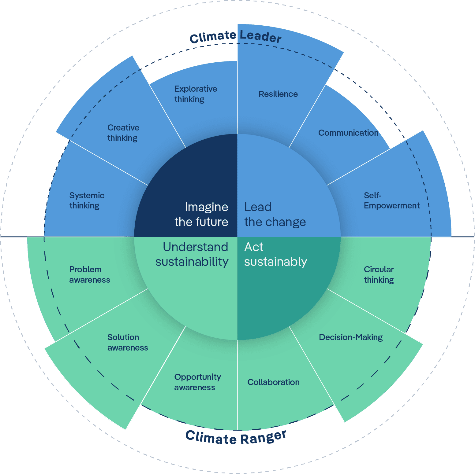 Glacier-Competence-Framework-EN