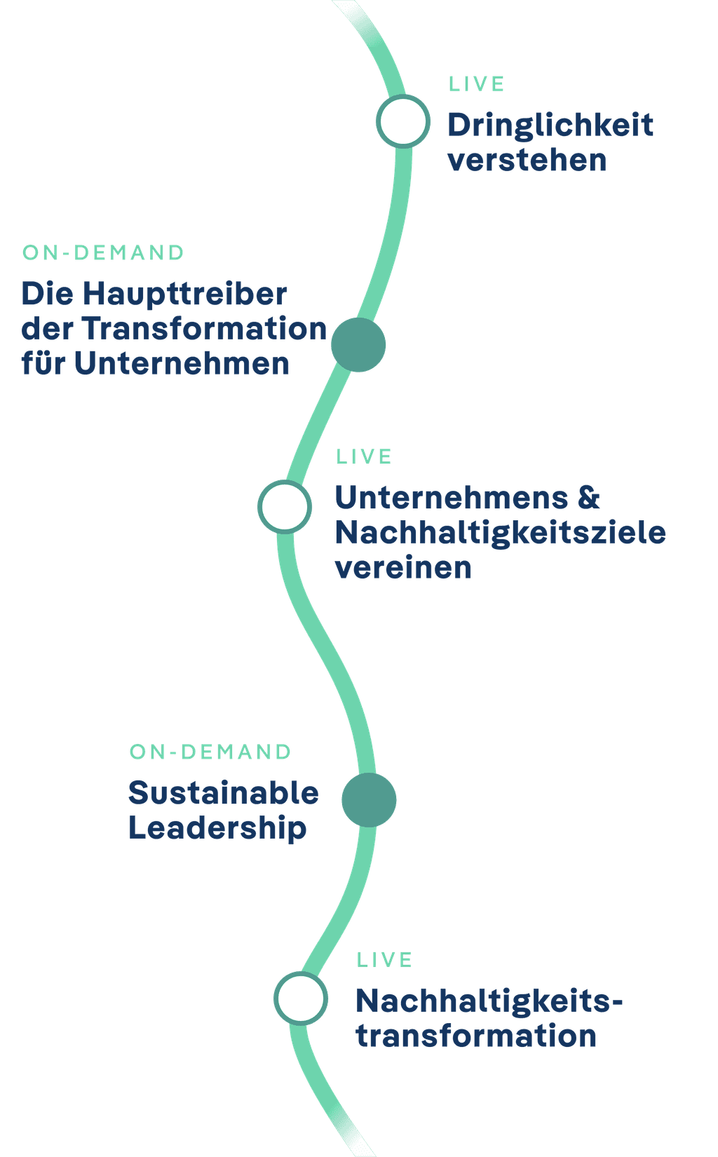 Sustainable Leadership Masterclass – Unternehmensführung in Zeiten der Veränderung